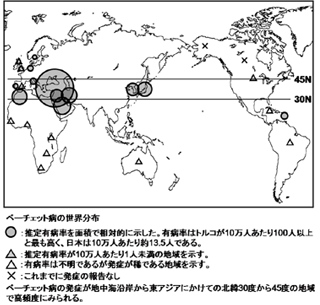 ベーチェット病の世界分布