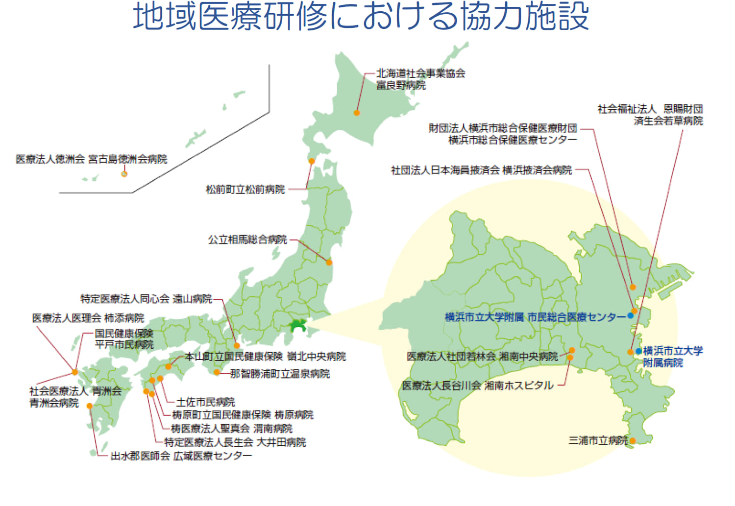 地域医療研修における協力施設