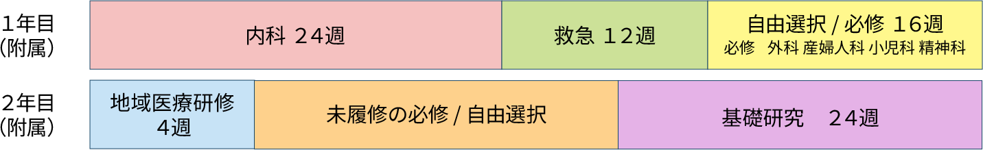 基礎研究医プログラム