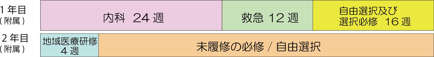 産科プログラム