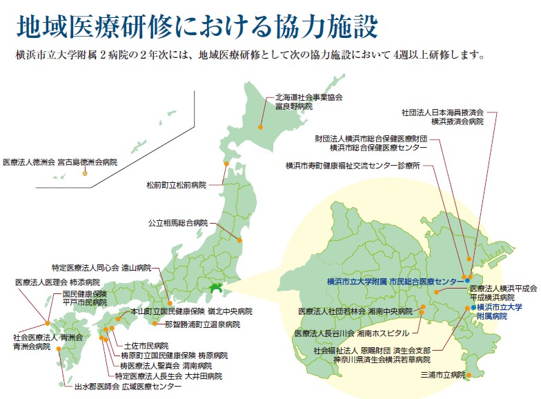 地域医療研修における協力施設