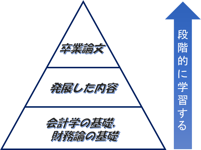 中條ゼミナール 公式ホームページ