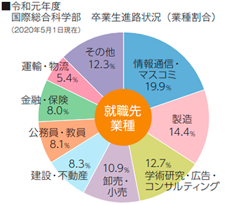 キャリア支援事業 横浜市立大学後援会