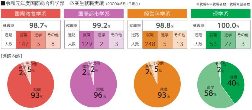 キャリア支援事業 横浜市立大学後援会